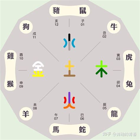 和的五行|和字的五行属性